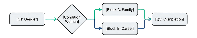 Survey logic on one screen